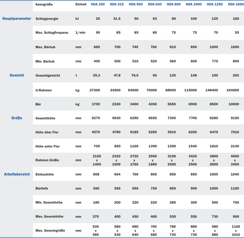 Banning tech. Werte Hammer